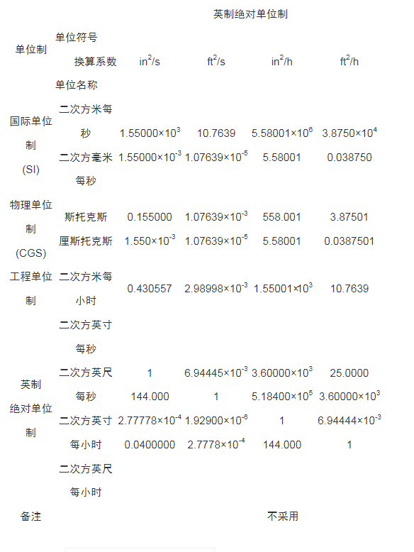 英制絕對(duì)單位制