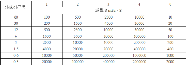 轉(zhuǎn)子轉(zhuǎn)速對(duì)照表