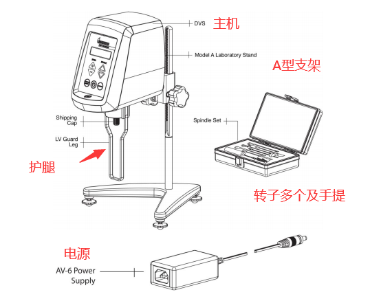 DVS+各附件主機(jī)圖片