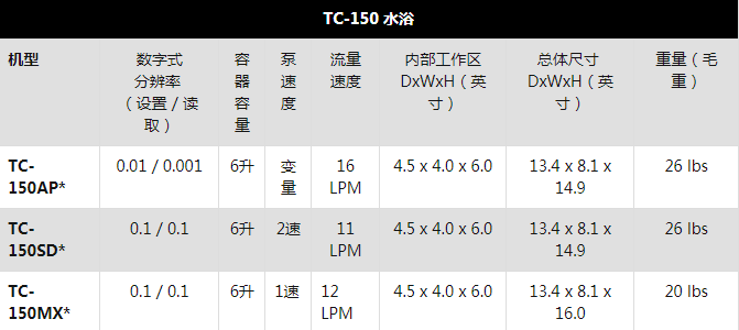 tc150參數(shù)2