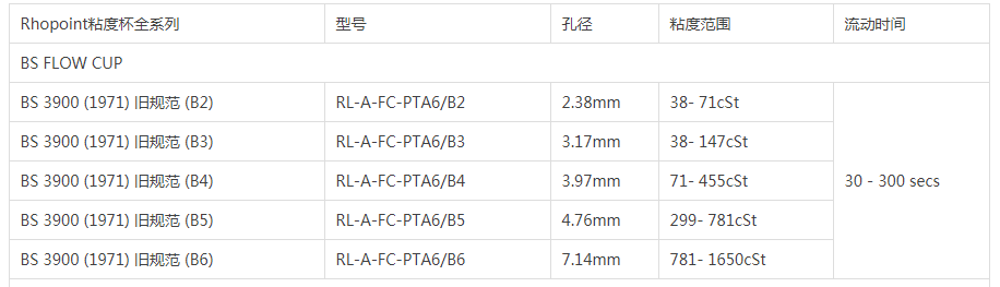 RHOPOINT粘度杯產(chǎn)品型號