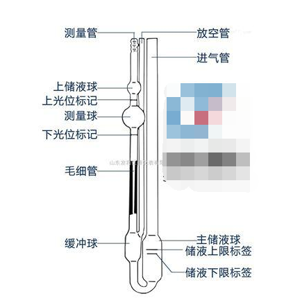 毛細管粘度計