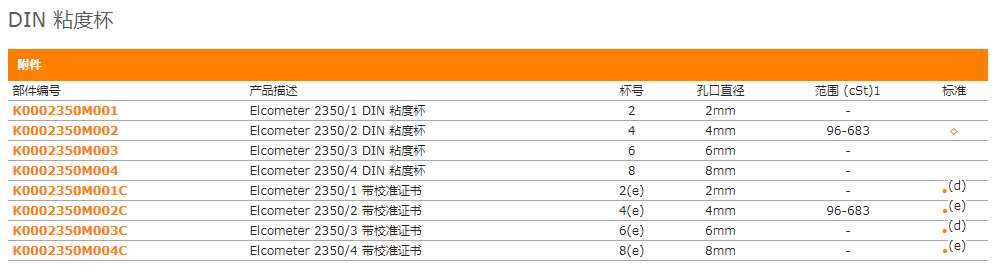 DIN粘度杯帶證書與不帶證書的型號也有區(qū)別